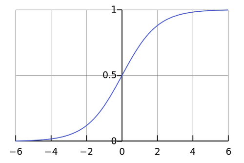SIGMOID