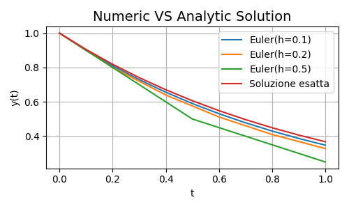 Comparison