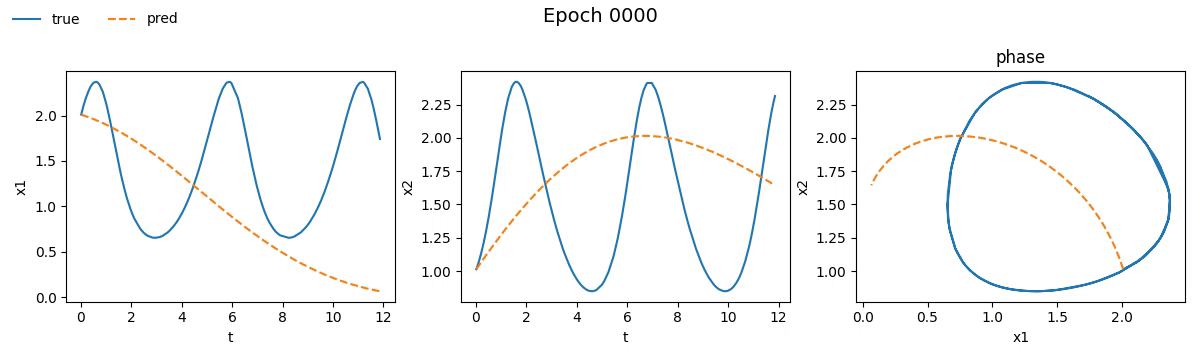 LVNODE