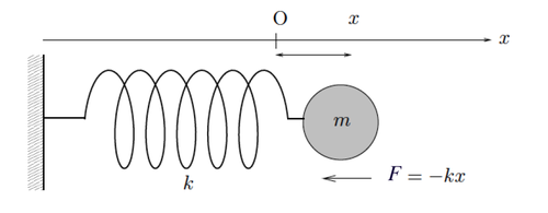 Oscillatore