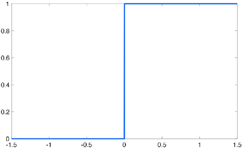 Step Function